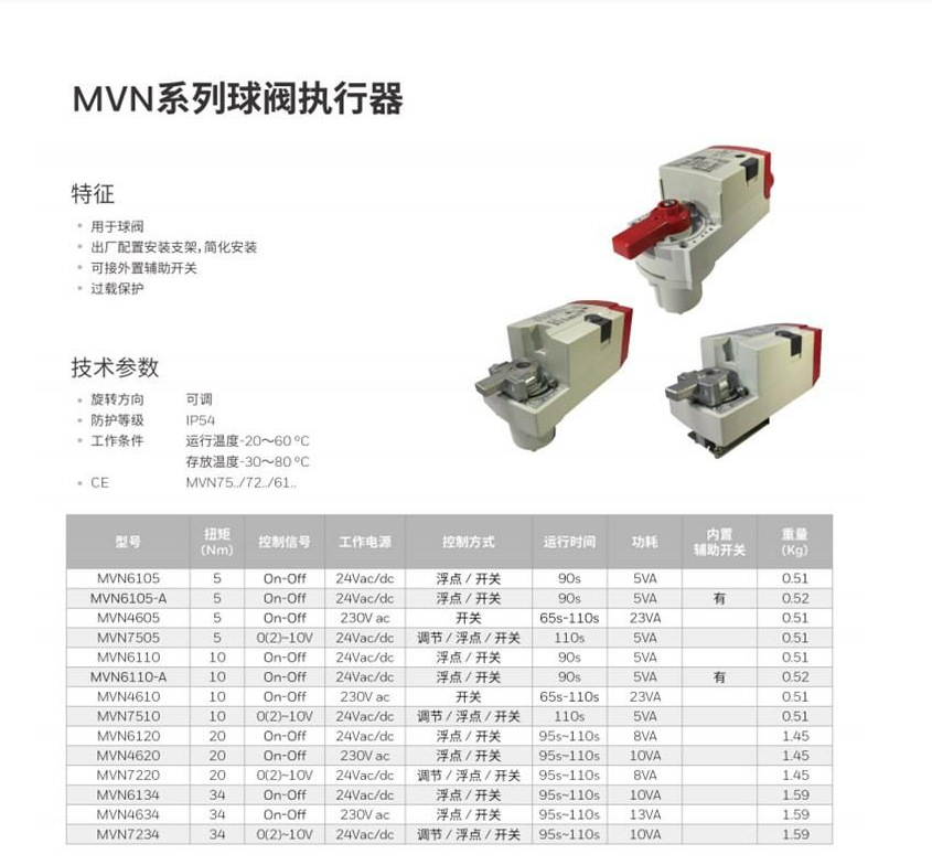 2025 8 in stock, Honeywell, US - Woodworking Usa incelemesi ve fiyatı